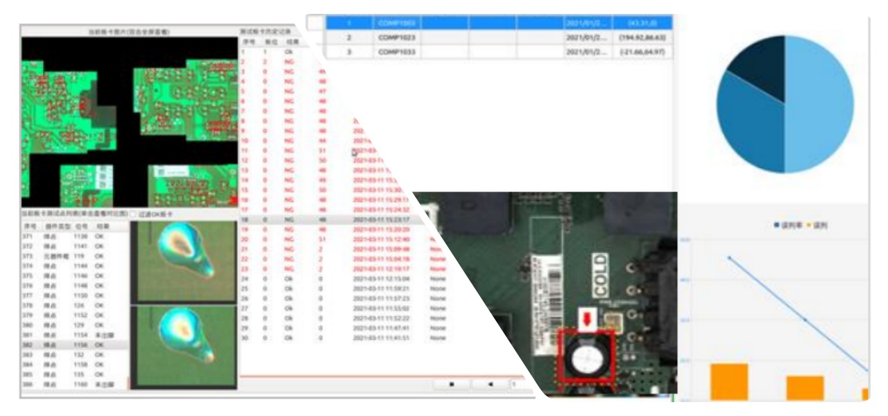 Multiple Inspection Modes Meerdere inspectiemodi