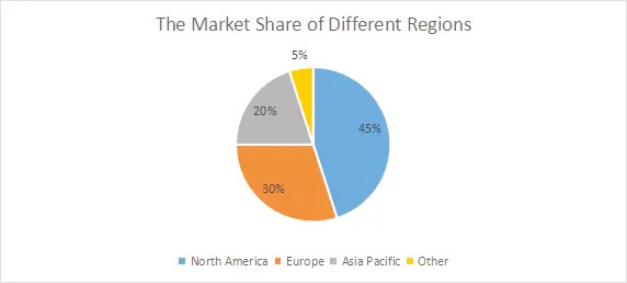 Market of Different Regions Markt van verschillende regio's