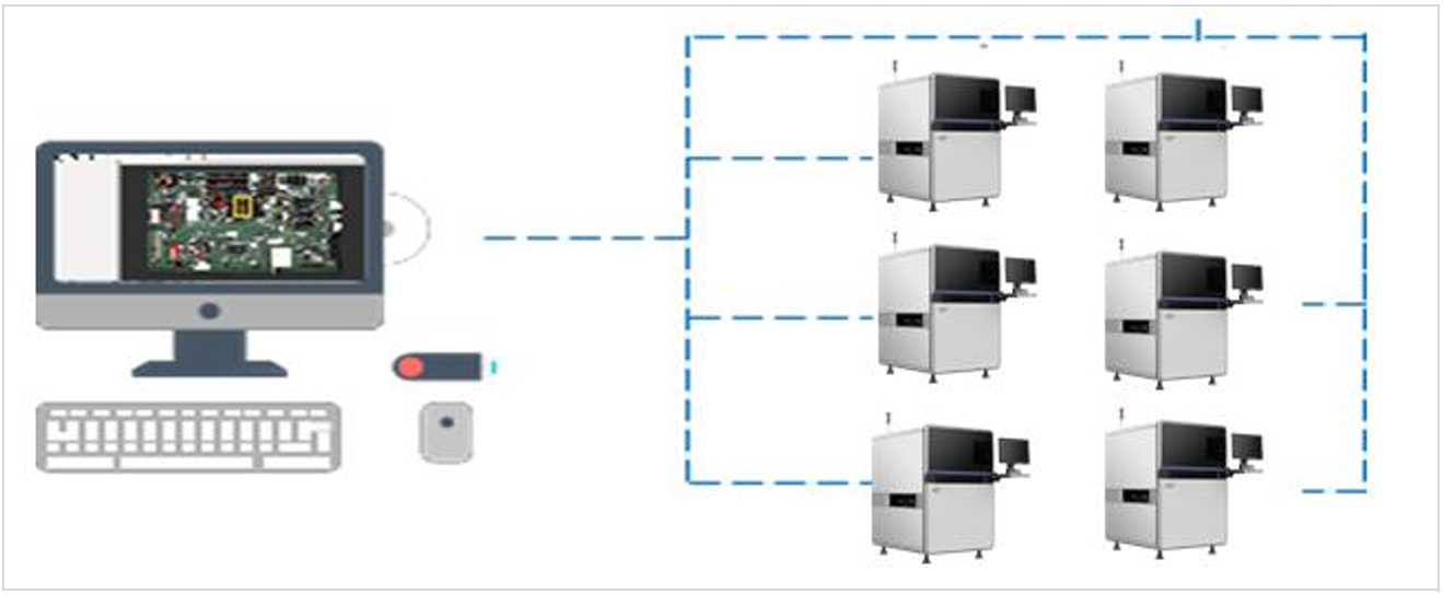 Centralized Management and flexible Service Gecentraliseerd beheer en flexibele service