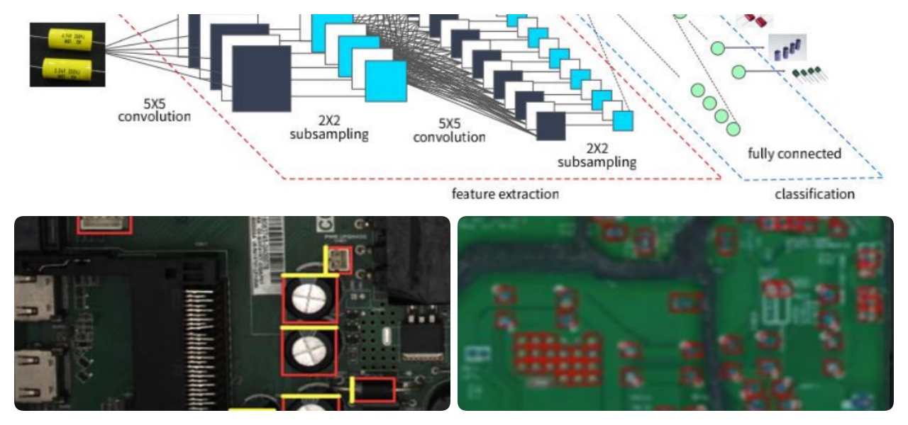 Deep Learning Algorithm Diep leeralgoritme