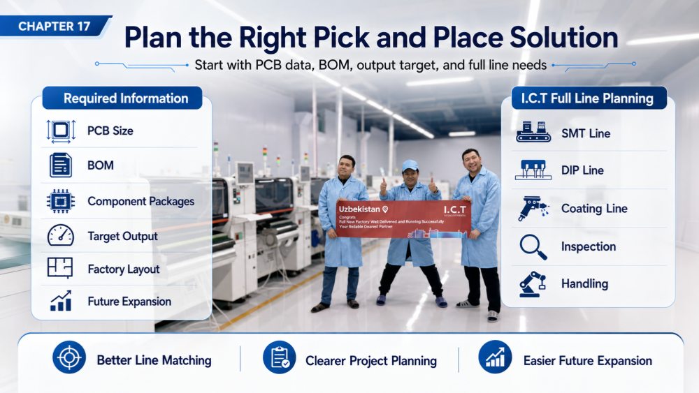Plan the right pick and place solution Plan de juiste pick-and-place-oplossing