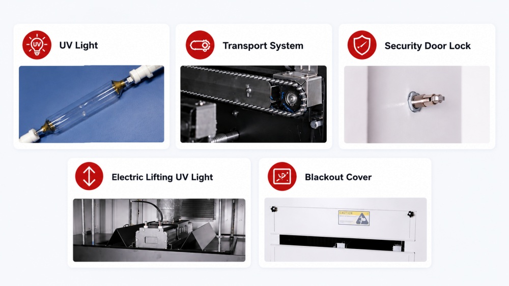 Top advantages of I.C.T-U2 UV Curing Oven Belangrijkste voordelen van de ICT-U2 UV-uithardingsoven