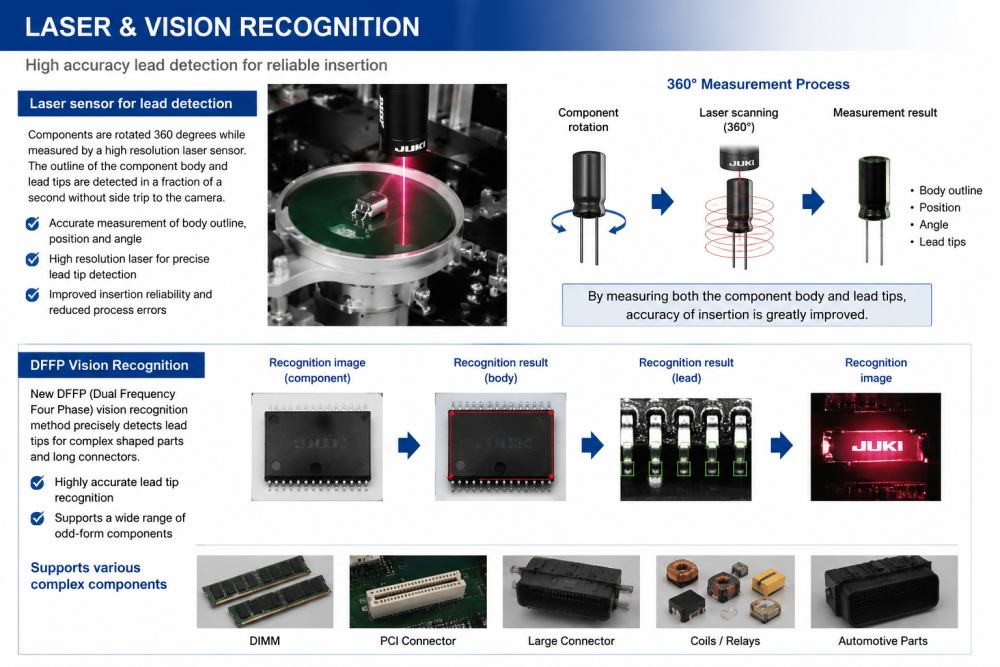 Laser And Vision Recognition Laser- en zichtherkenning