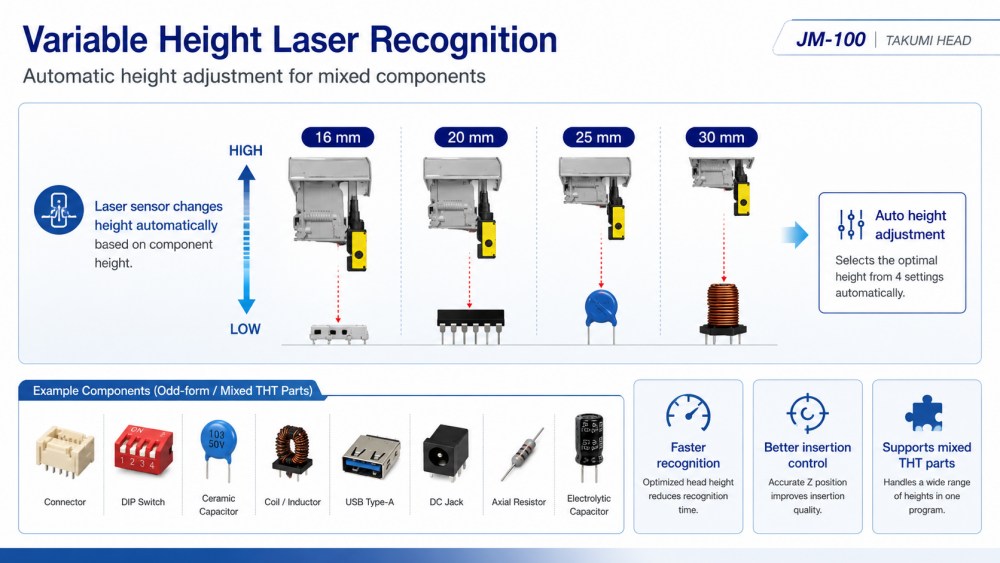 Variable Height Laser Recognition Laserherkenning met variabele hoogte