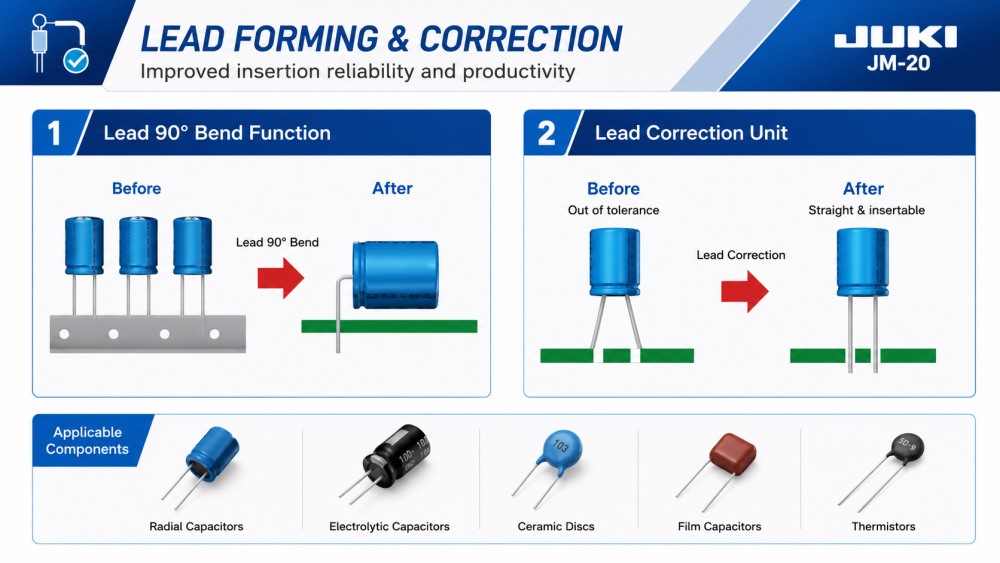 Lead Forming And Correction Loodvorming en correctie