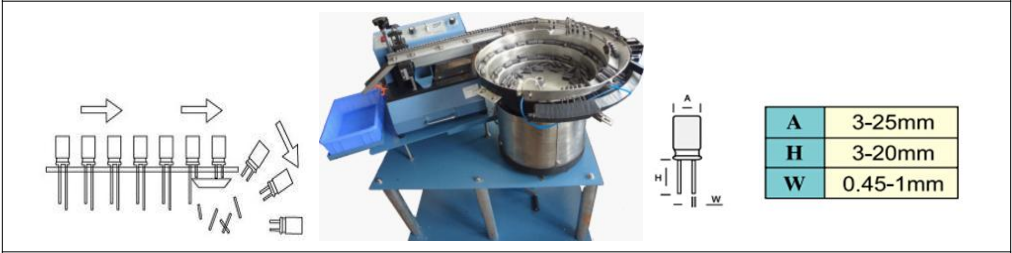 Componentenloodsnijmachine