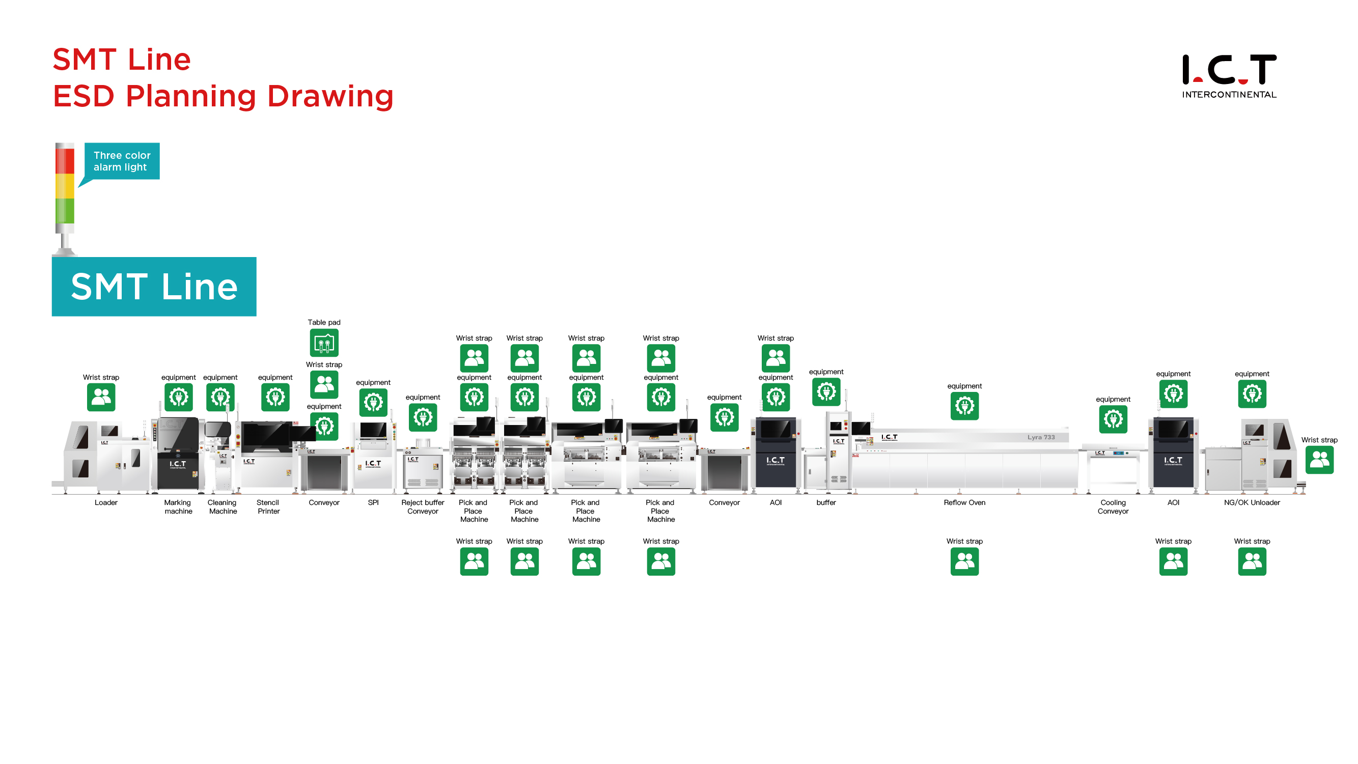 SMT-lijn