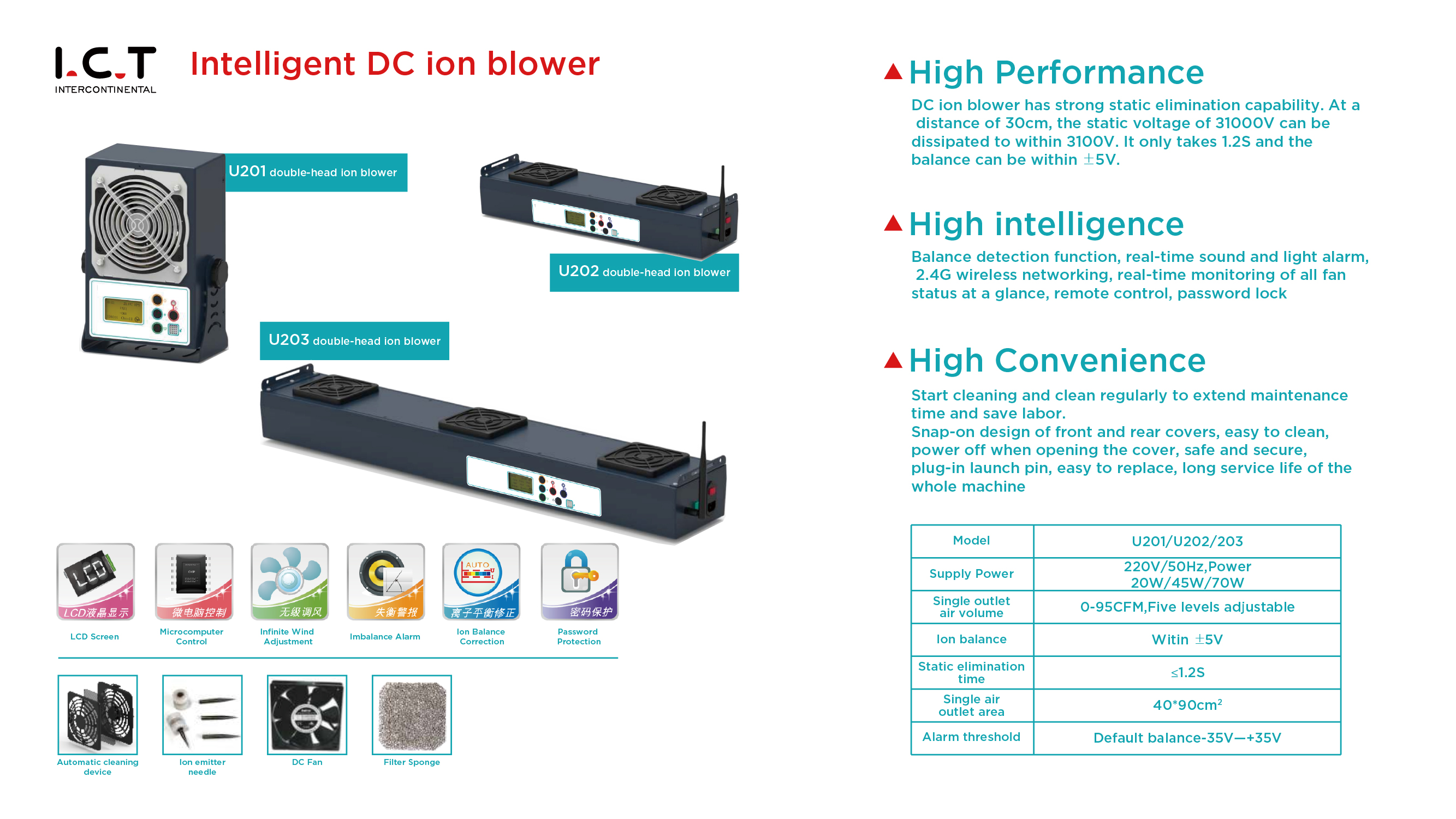 Intelligente DC-ionenblazer