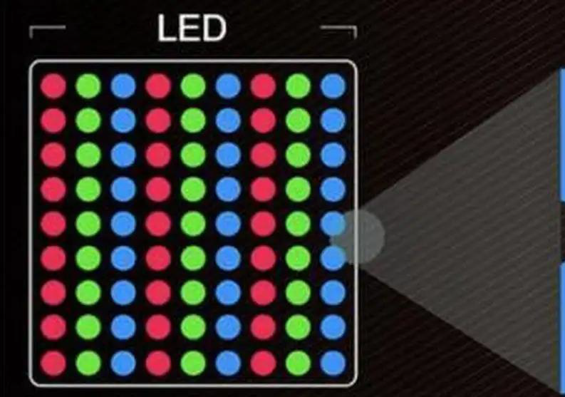 MINI LED-pakket