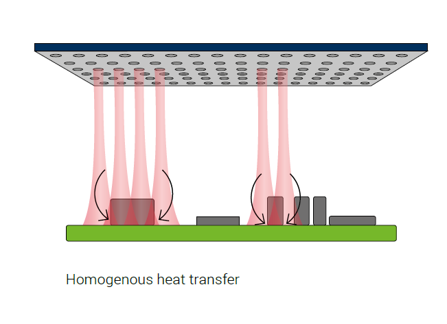 Hoogvacuüm-reflowoven