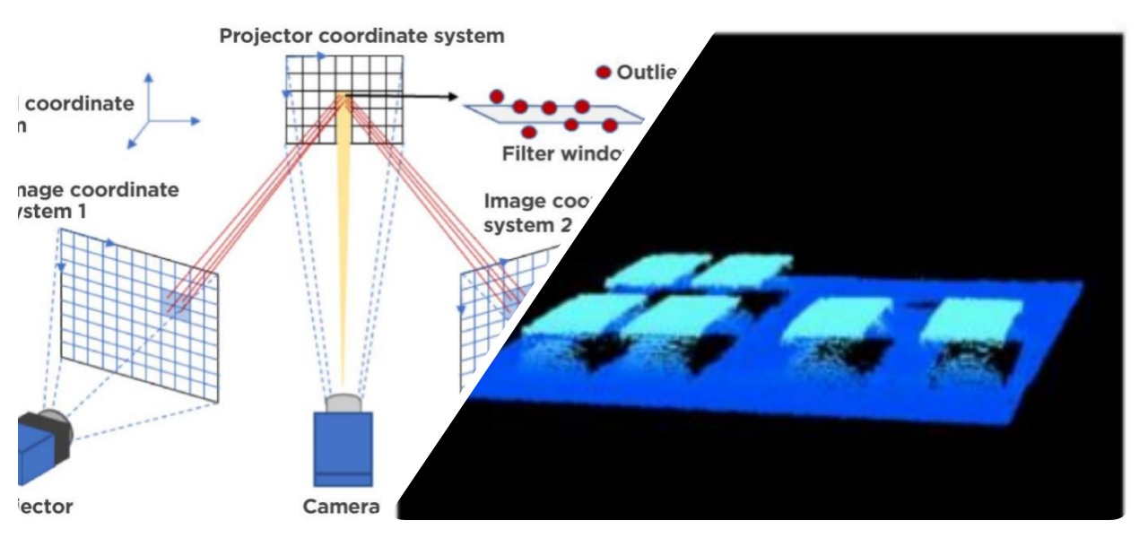 Intelligente optimalisatie van 3D-beeldvorming