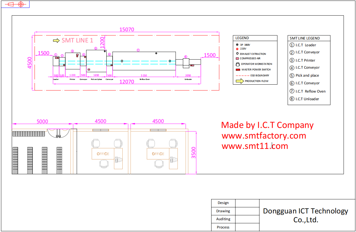 SMT-LIJNMACHINE-INDELING