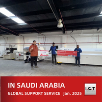 //irrorwxhmokojq5m-static.micyjz.com/cloud/ljBprKknloSRrlrrqpliio/I-C-T-Global-Technical-Support-for-LED-Manufacturing-in-Saudi-Arabia.jpg