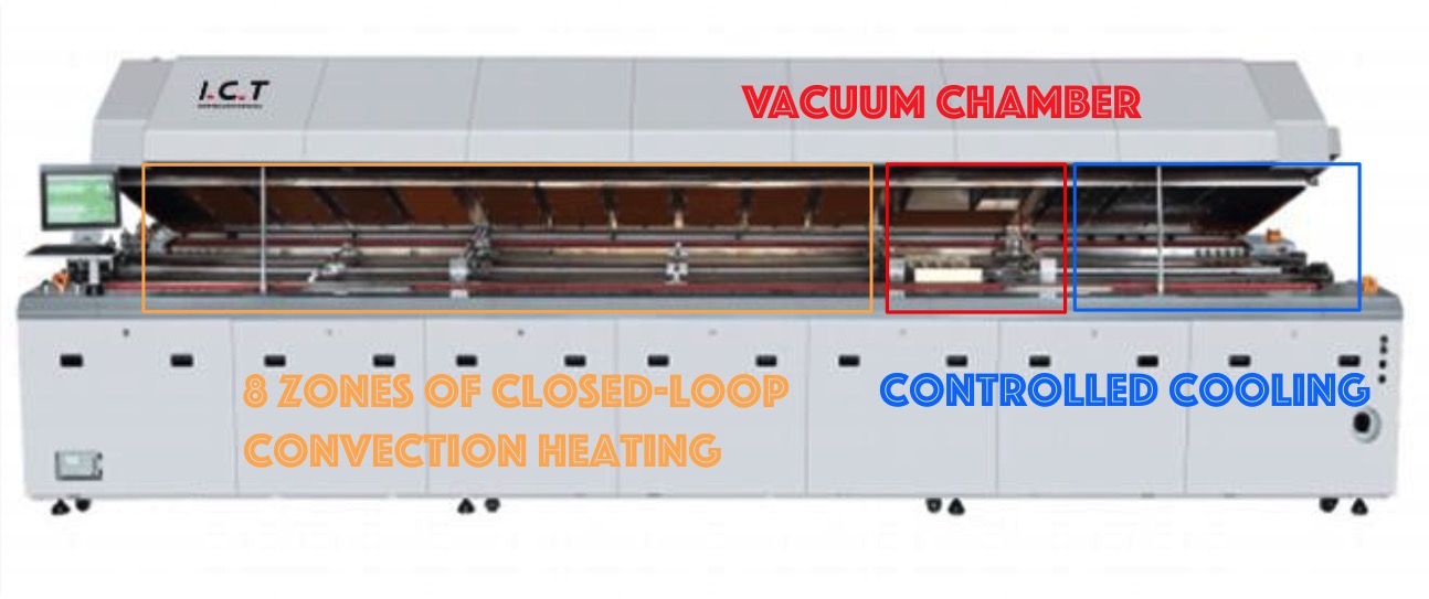 Vacuüm-reflowoven ICT-LV733