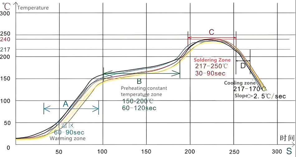 Soldeerzone