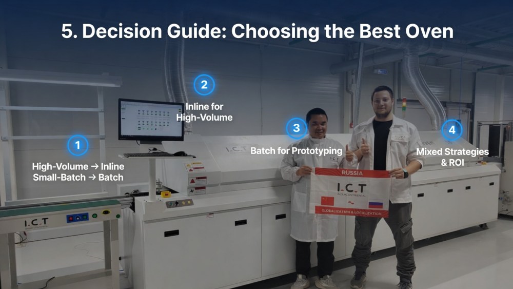 Beslissingsgids Het kiezen van de beste oven voor uw behoeften.jpg