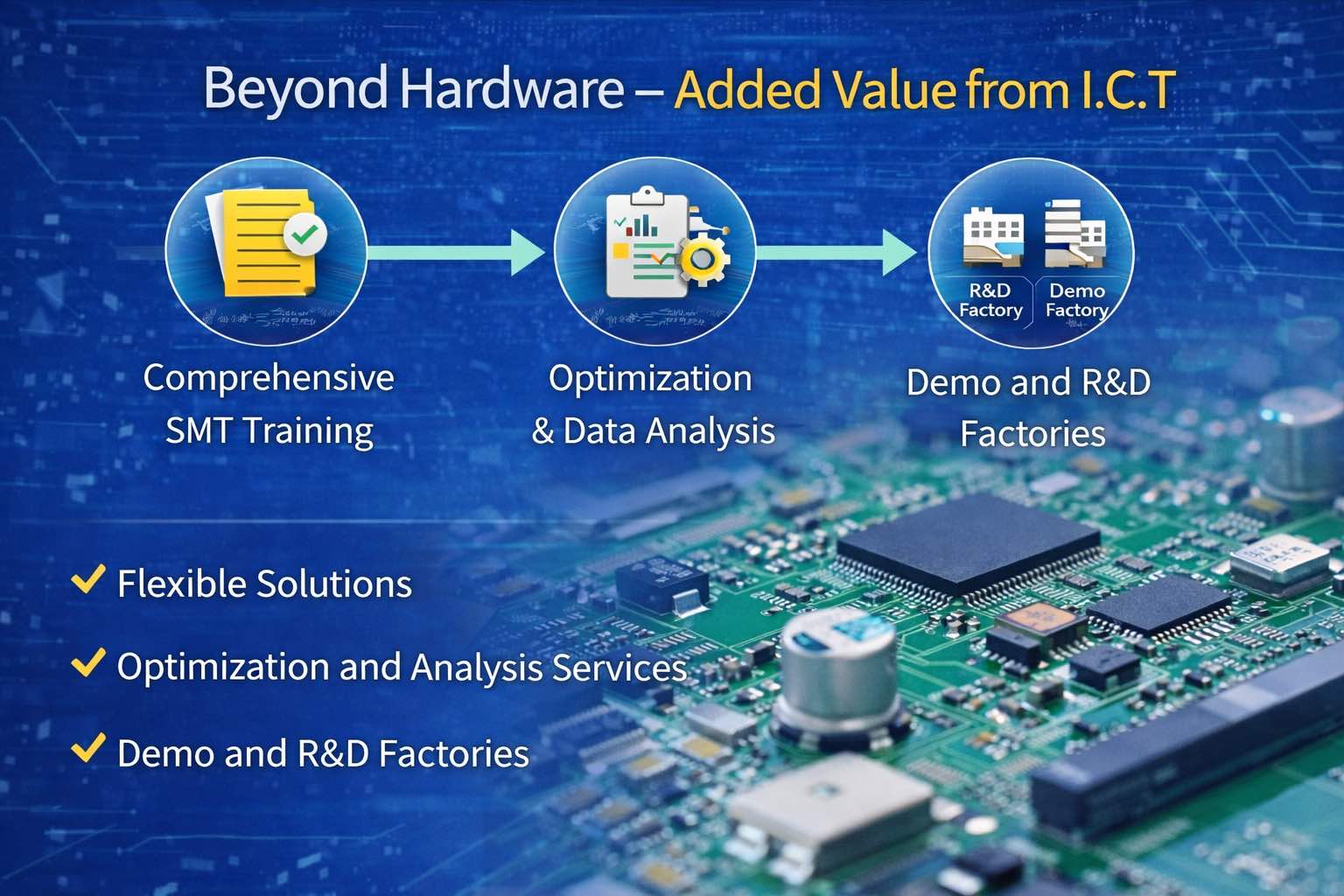8. Beyond Hardware – Toegevoegde waarde van ICT