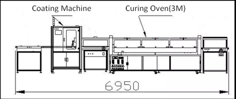 ICT |PCBA-coatinglijnmachine Automatische SMT-selectieve UV-coatinglijn ETA