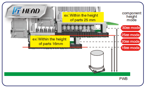 vreemde formulierinvoeger