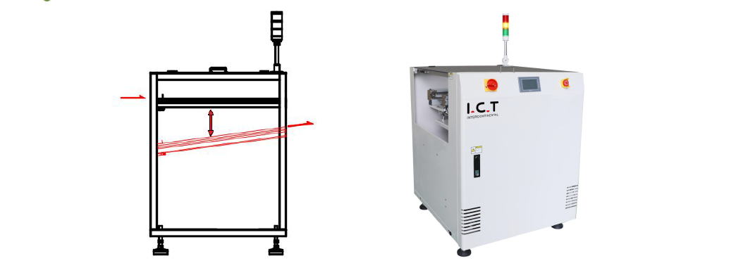Wave Soldering Tilt transportband