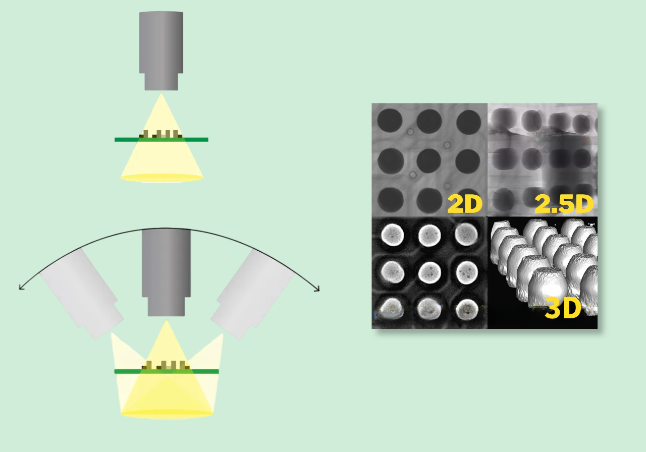 2.2 Het verschil tussen 2D, 2.5D en 3D CT