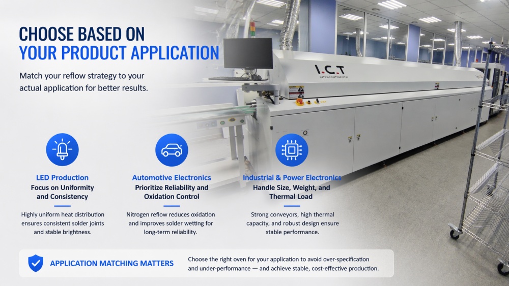 Kiezen op basis van uw producttoepassing.jpg