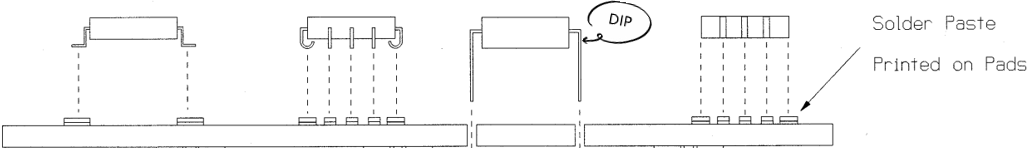 DIP Process DIP-proces