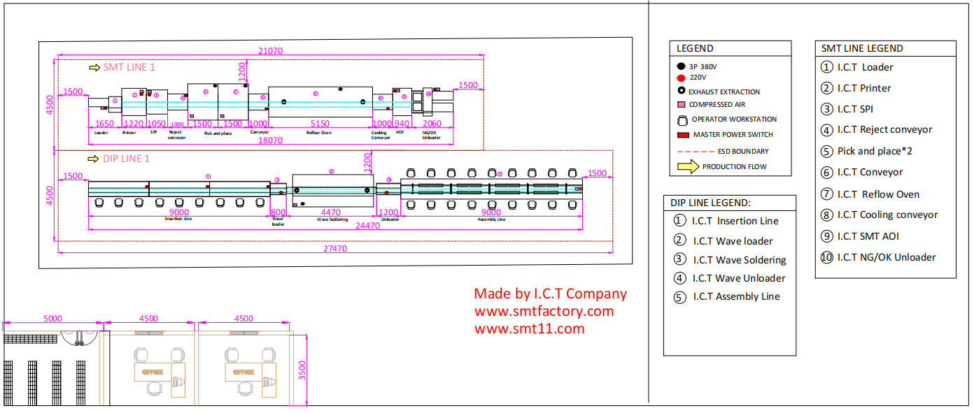 Layout of Application of SMT in the Medical Field Lay-out van de toepassing van SMT op medisch gebied