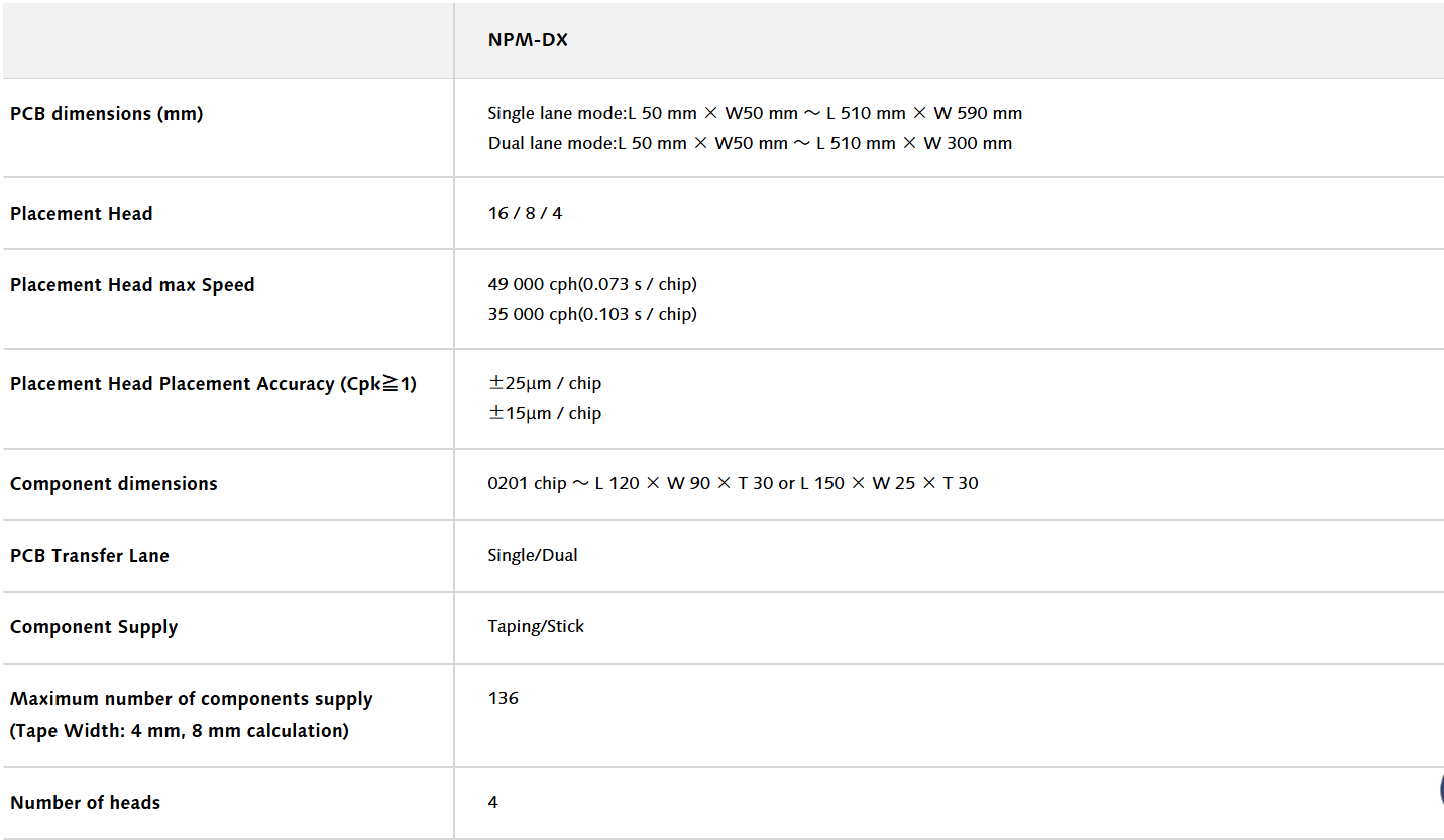 NPM-DX-specificaties