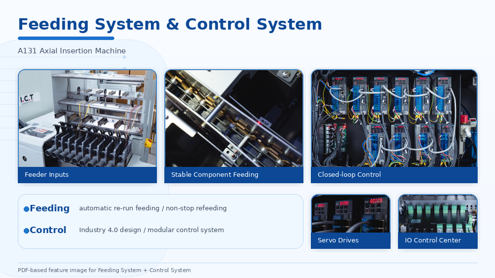 Feeding System And Control System Voersysteem en controlesysteem