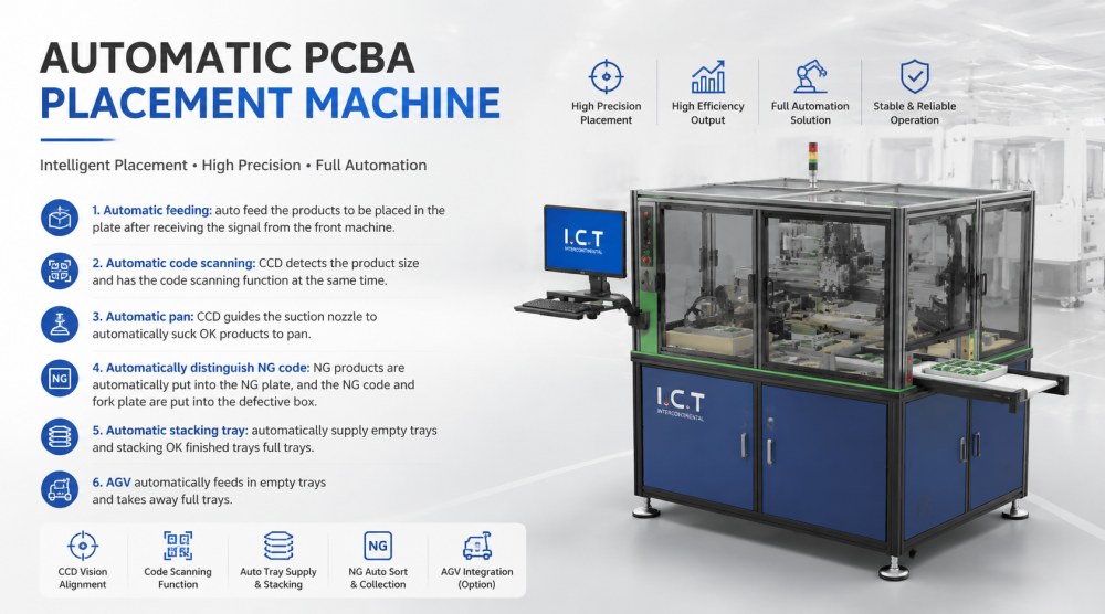 PCBA-plaatsingsmachine